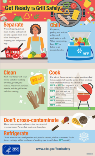 A grill safety infographic by the CDC