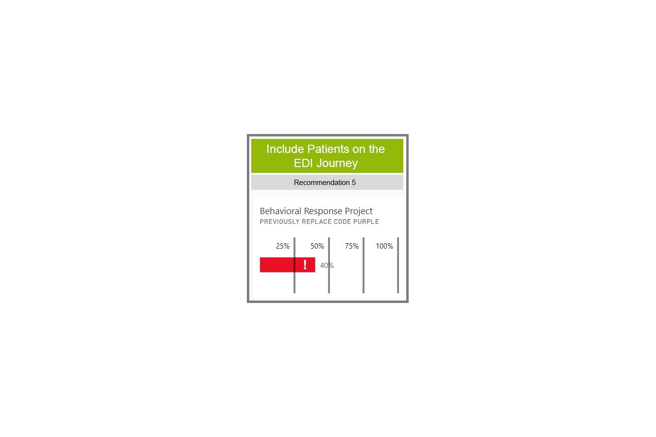 Include patients in the EDI journey recommendation 5 graphic