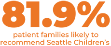 81.9% of patient families likely to recommend Seattle Children's