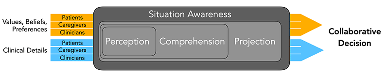 Infographic of collaborative decision-making process