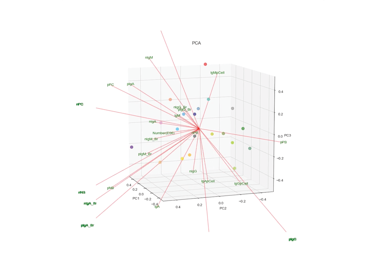 A thumbnail of a 3D graph of data points