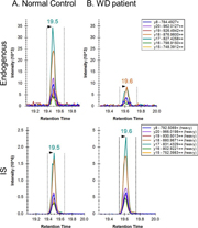 Hahn Lab chart small