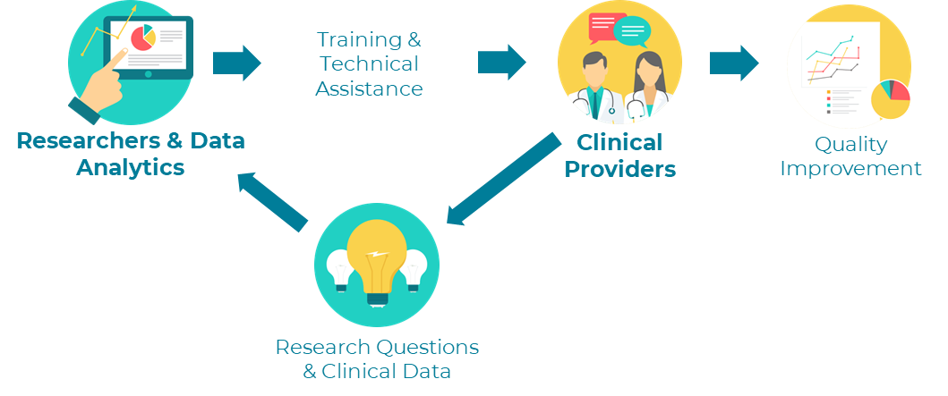 Infographic illustrating a PBRN